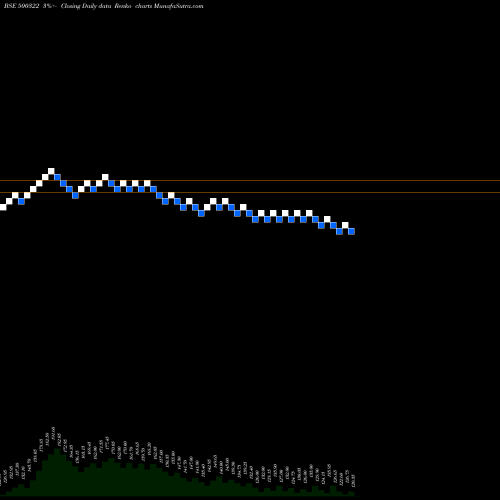 Free Renko charts PANYAM CEMEN 500322 share BSE Stock Exchange 
