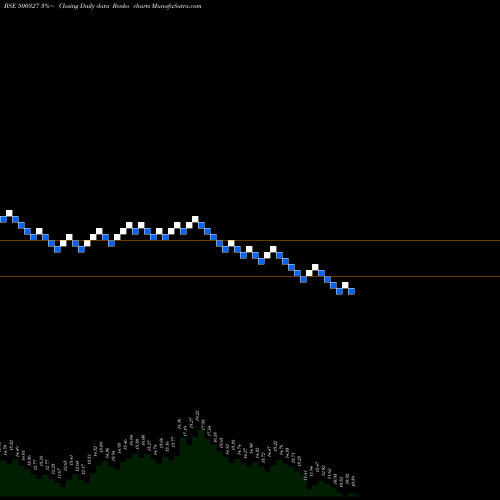 Free Renko charts PILITA 500327 share BSE Stock Exchange 