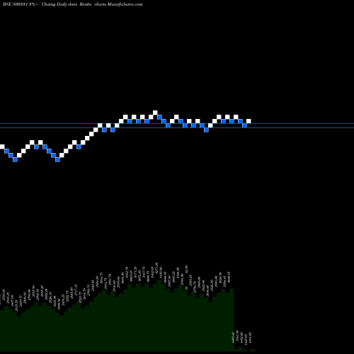 Free Renko charts PIDILITE 500331 share BSE Stock Exchange 