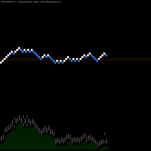 Free Renko charts PIX TRANS 500333 share BSE Stock Exchange 