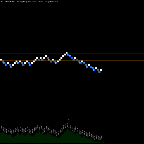 Free Renko charts RAIN 500339 share BSE Stock Exchange 