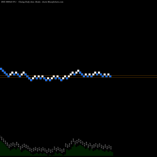 Free Renko charts AMJLAND 500343 share BSE Stock Exchange 