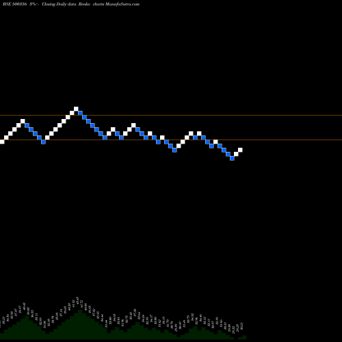 Free Renko charts RAMANEWS 500356 share BSE Stock Exchange 