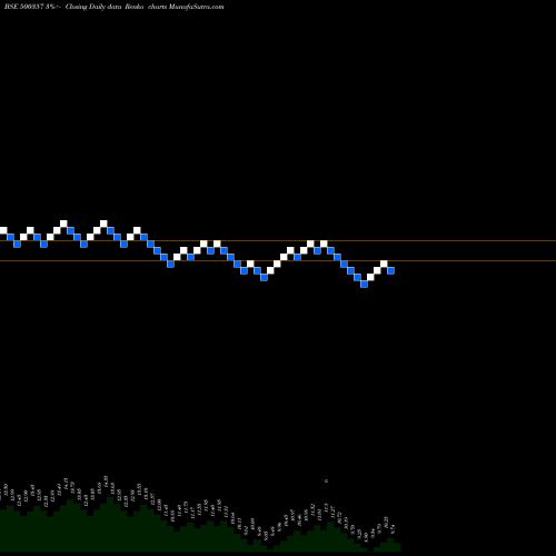 Free Renko charts RAMA PAPER 500357 share BSE Stock Exchange 