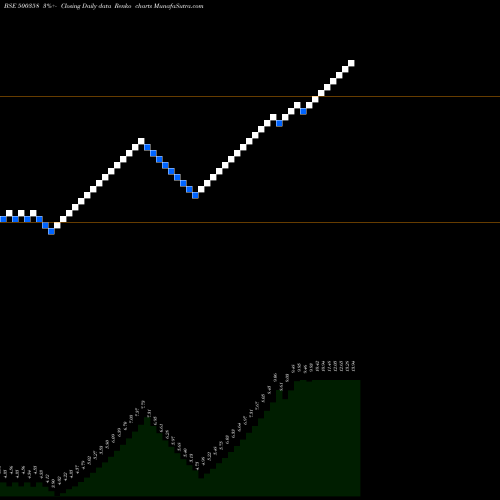 Free Renko charts RAMA PETRO 500358 share BSE Stock Exchange 