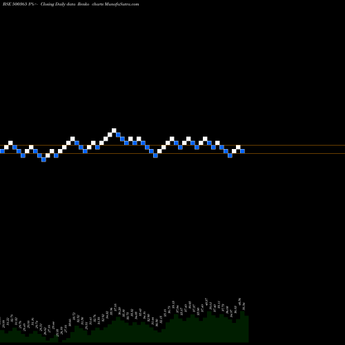 Free Renko charts WELSPLSOL 500365 share BSE Stock Exchange 