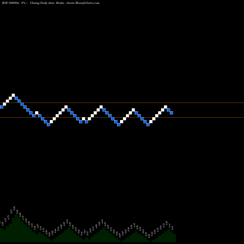 Free Renko charts ROLTA (I) 500366 share BSE Stock Exchange 