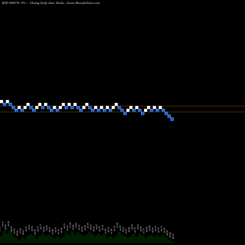 Free Renko charts SALORA INT. 500370 share BSE Stock Exchange 