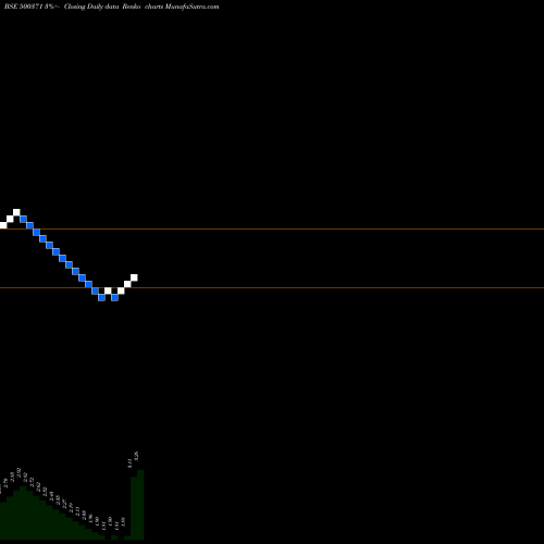 Free Renko charts SAMTEL INDIA LTD. 500371 share BSE Stock Exchange 