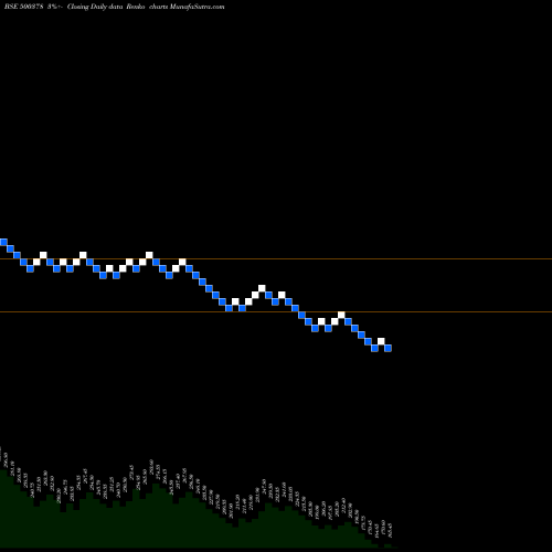 Free Renko charts JINDAL SAW 500378 share BSE Stock Exchange 