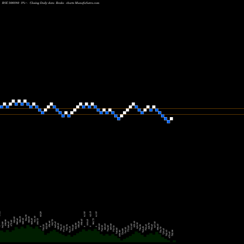 Free Renko charts JK LAKSHMI 500380 share BSE Stock Exchange 