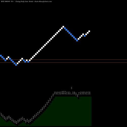 Free Renko charts SHREE KRISHN 500388 share BSE Stock Exchange 