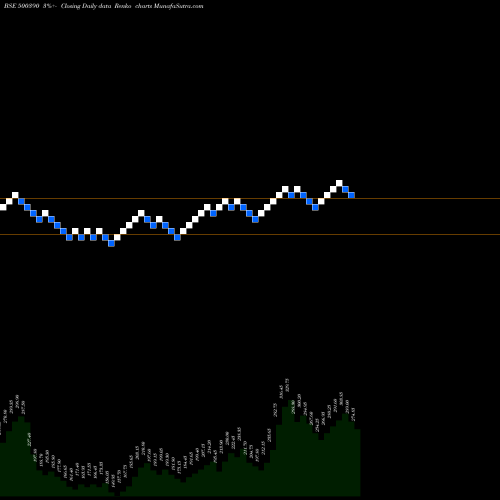 Free Renko charts REL INFRA 500390 share BSE Stock Exchange 