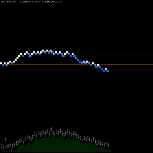 Free Renko charts SPMLINFRA 500402 share BSE Stock Exchange 