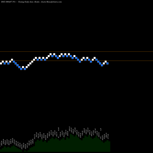 Free Renko charts SWARAJ ENGIN 500407 share BSE Stock Exchange 