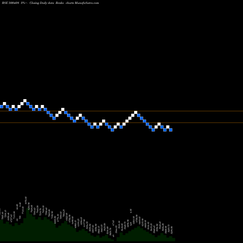 Free Renko charts TATA ELXSI 500408 share BSE Stock Exchange 