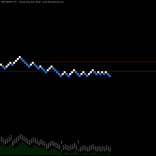 Free Renko charts ACC LTD 500410 share BSE Stock Exchange 