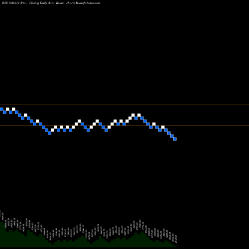 Free Renko charts THERMAX 500411 share BSE Stock Exchange 