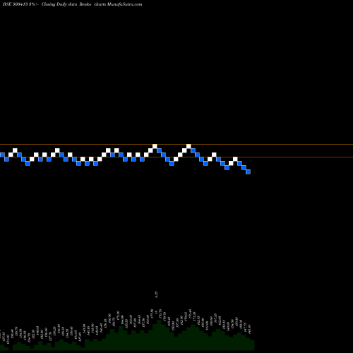 Free Renko charts THOMAS COOK 500413 share BSE Stock Exchange 