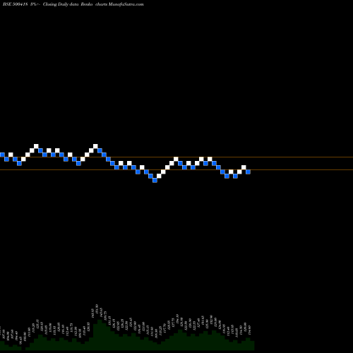 Free Renko charts TOKYO PLAST 500418 share BSE Stock Exchange 