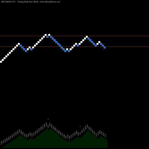 Free Renko charts TPI INDIA 500421 share BSE Stock Exchange 