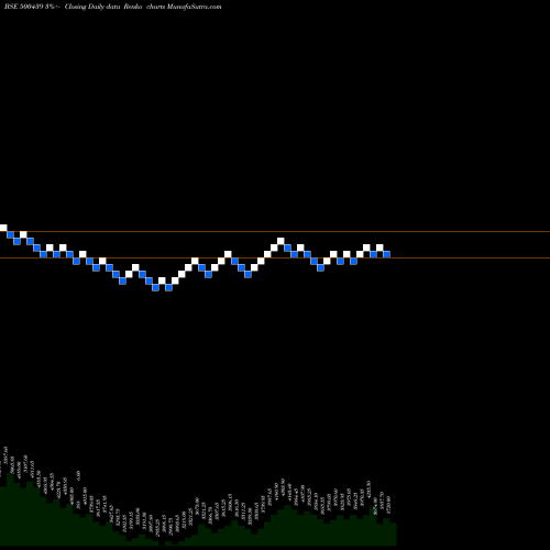 Free Renko charts VARD HOLDNG 500439 share BSE Stock Exchange 