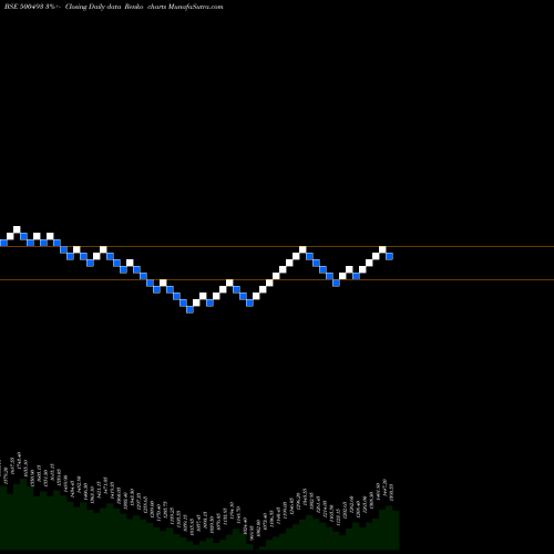 Free Renko charts BHARAT FORGE 500493 share BSE Stock Exchange 