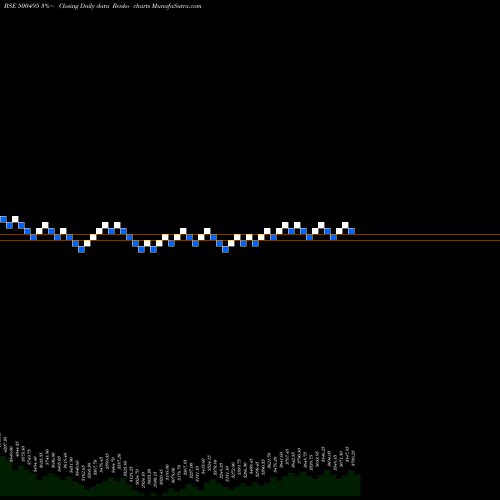 Free Renko charts ESCORTS LTD. 500495 share BSE Stock Exchange 