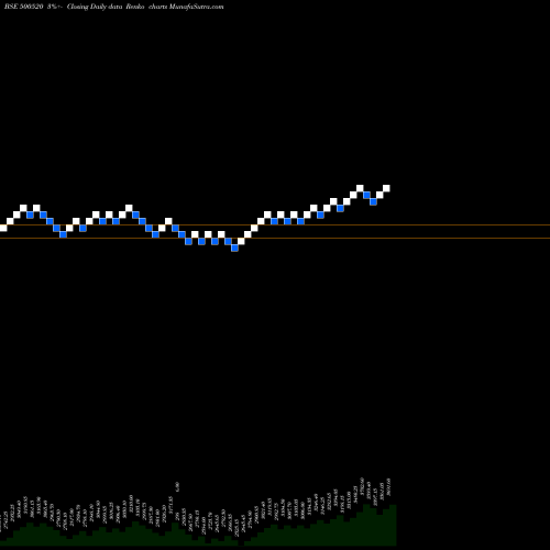 Free Renko charts MAH & MAH 500520 share BSE Stock Exchange 