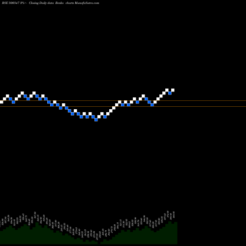 Free Renko charts BHARAT PET. 500547 share BSE Stock Exchange 