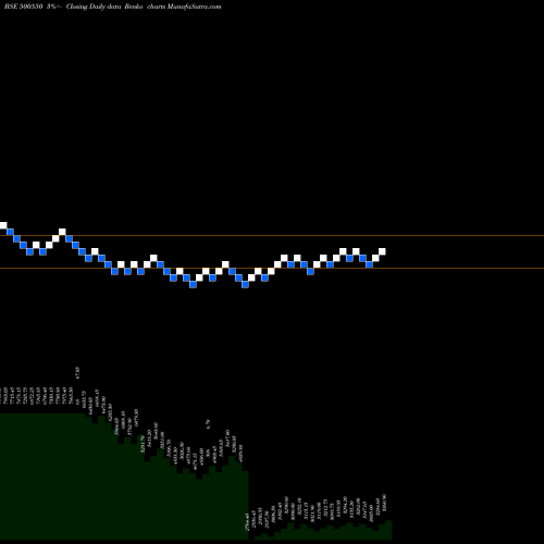 Free Renko charts SIEMENS LTD. 500550 share BSE Stock Exchange 