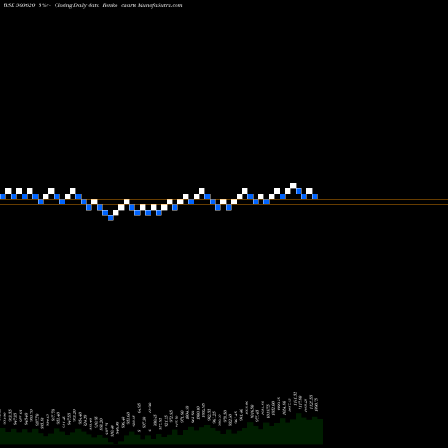 Free Renko charts GREAT EASTE 500620 share BSE Stock Exchange 