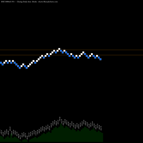 Free Renko charts DEEPAK FERT. 500645 share BSE Stock Exchange 