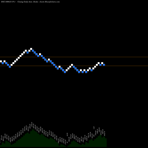 Free Renko charts GARWARE POLY 500655 share BSE Stock Exchange 
