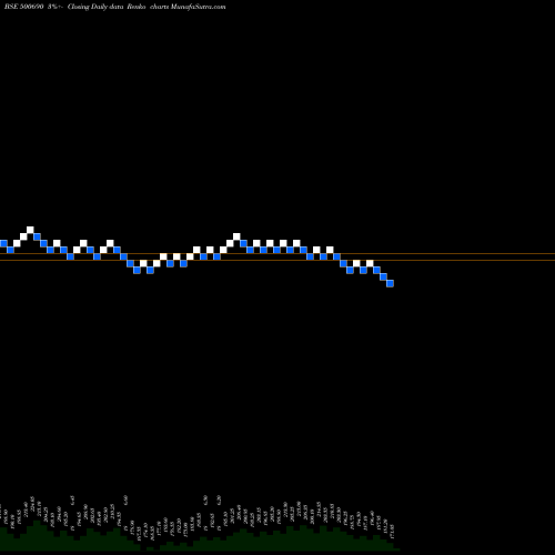 Free Renko charts GUJ.ST.FERT 500690 share BSE Stock Exchange 