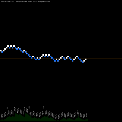 Free Renko charts AKZOINDIA 500710 share BSE Stock Exchange 