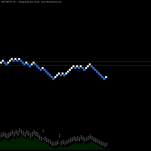 Free Renko charts TATA CHEM. 500770 share BSE Stock Exchange 