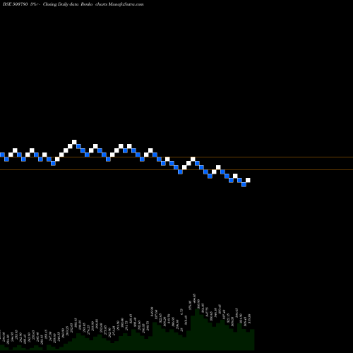 Free Renko charts ZUARIGLOB 500780 share BSE Stock Exchange 