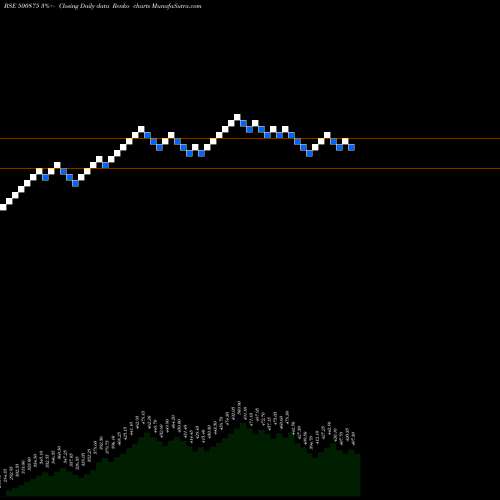Free Renko charts ITC LTD. 500875 share BSE Stock Exchange 