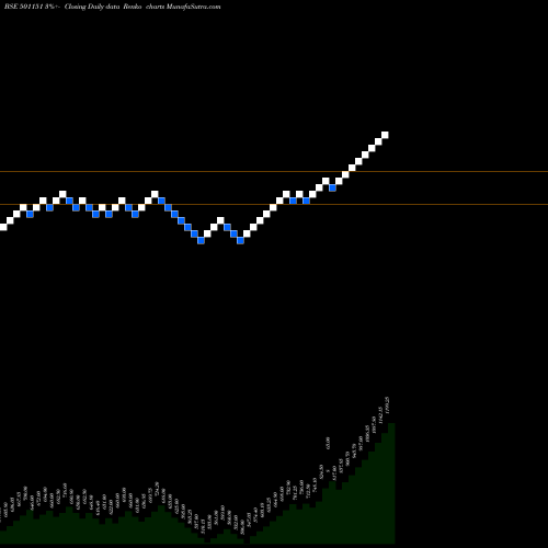Free Renko charts KARTIK INV 501151 share BSE Stock Exchange 