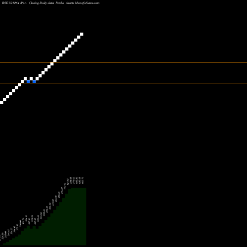 Free Renko charts KRATOSENER 501261 share BSE Stock Exchange 