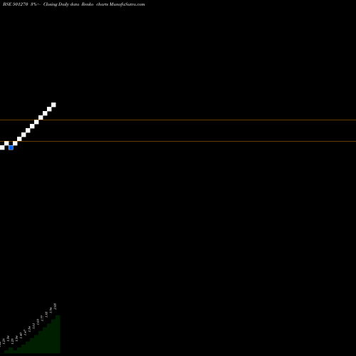 Free Renko charts ANTARIKSH 501270 share BSE Stock Exchange 
