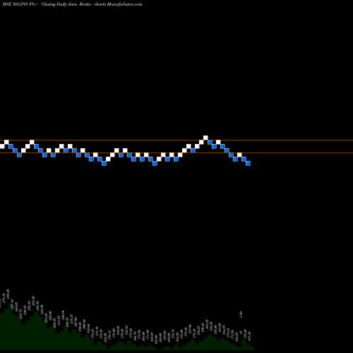 Free Renko charts INDUS.INV.TR 501295 share BSE Stock Exchange 