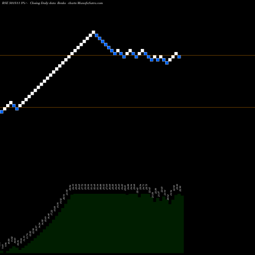 Free Renko charts JAYBH.CREDIT 501311 share BSE Stock Exchange 