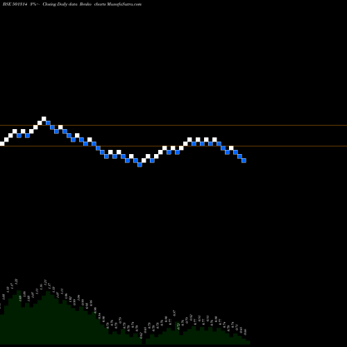 Free Renko charts PRISMX 501314 share BSE Stock Exchange 