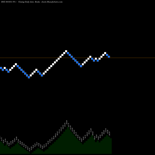 Free Renko charts RAPID INVES. 501351 share BSE Stock Exchange 