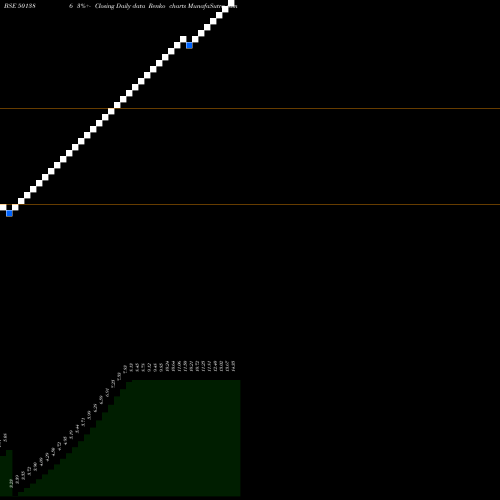 Free Renko charts SWASTIK SAFE 501386 share BSE Stock Exchange 