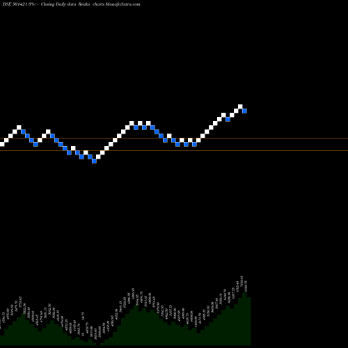 Free Renko charts TECHNVISN 501421 share BSE Stock Exchange 