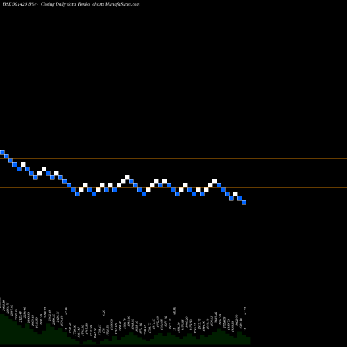 Free Renko charts BOM.BURMAH 501425 share BSE Stock Exchange 