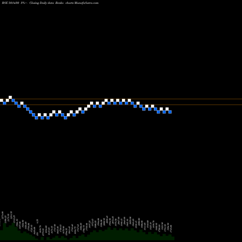 Free Renko charts BOM.CYCLE 501430 share BSE Stock Exchange 